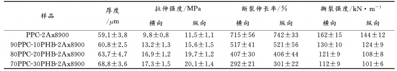 表1