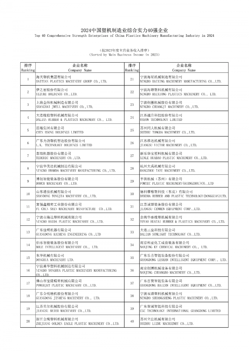 2024中國塑機制造業綜合實力40強企業