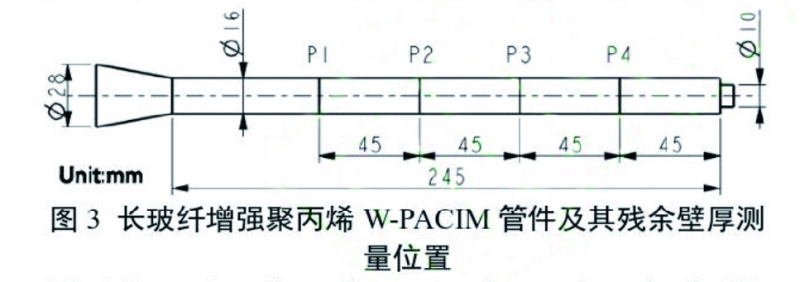 圖3 拷貝