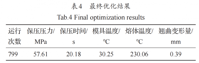 表4