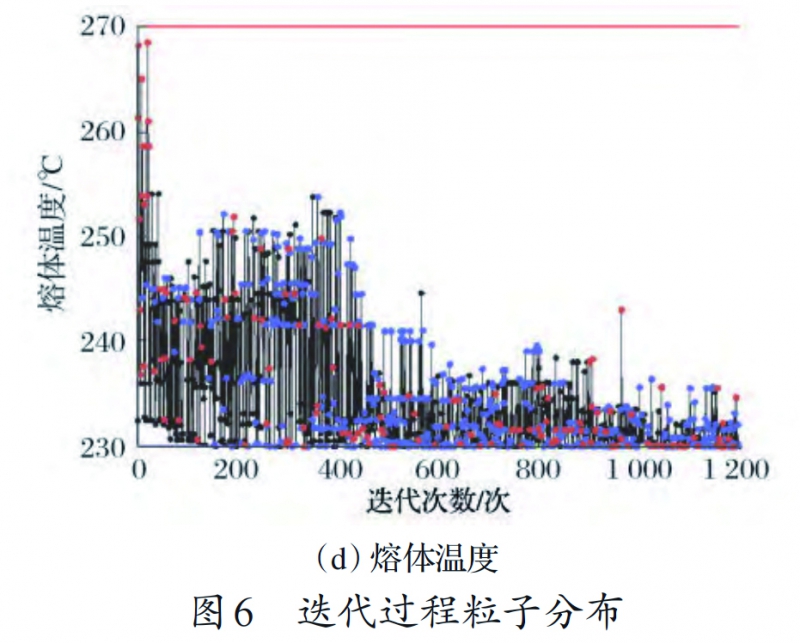 圖6（d） 拷貝